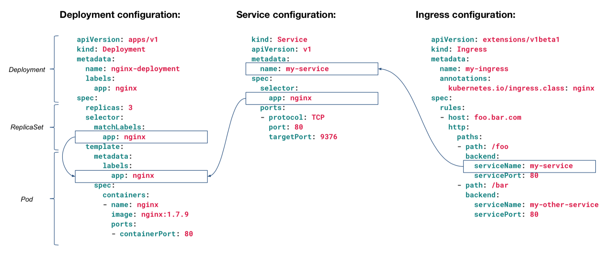 deployment-service-ingress.png